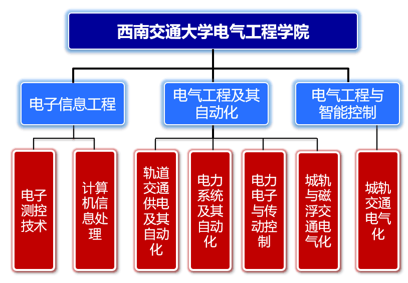 专业介绍最新图.png 专业介绍最新图.png